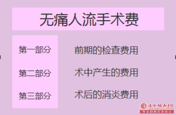 在宁德翁牛特旗人流流产需要多少钱 在宁德翁牛特旗人流流产需要多少钱