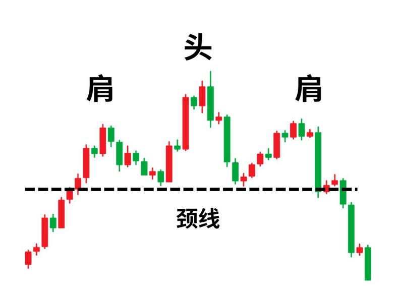 如何捕捉趋势转变?交易转向分析的四大高效技巧 如何捕捉趋势转变?交易转向分析的四大高效技巧